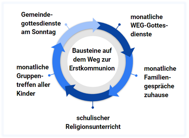 Quelle: Michael Kulling